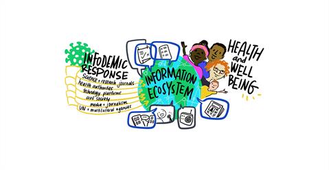 3rd Infodemic Conference banner banner