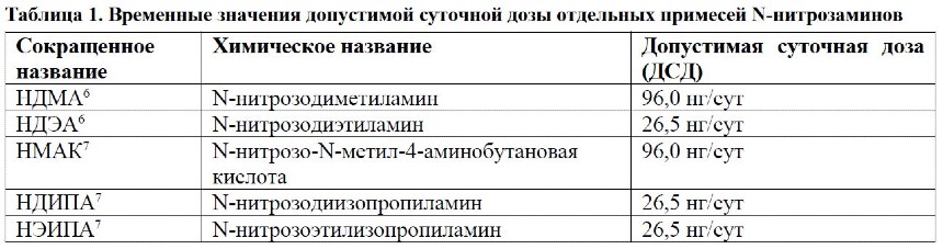 Nitrosaminetb-ru