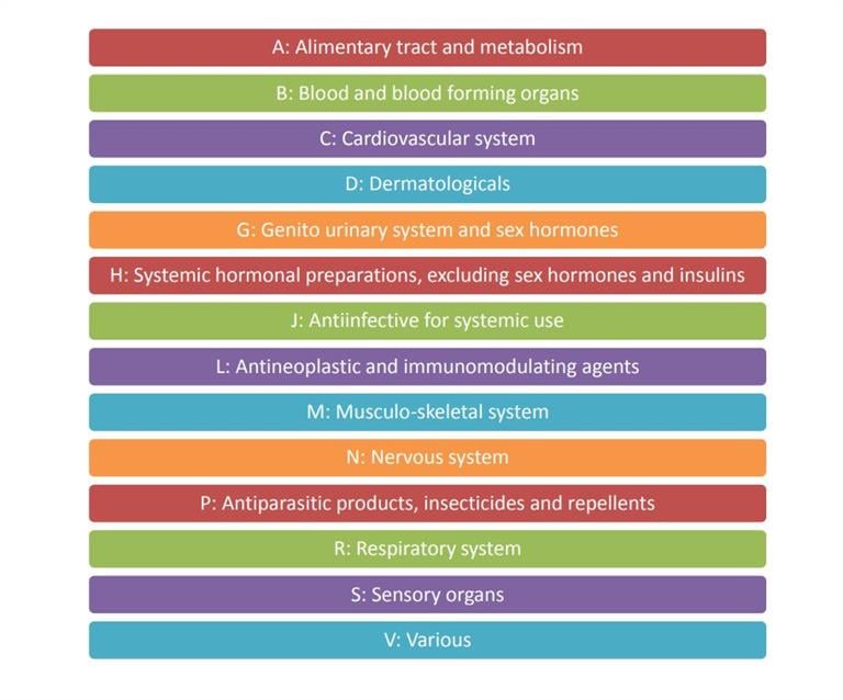 atcclassification atcclassification