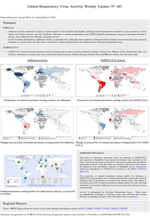 Influenza Update N° 467