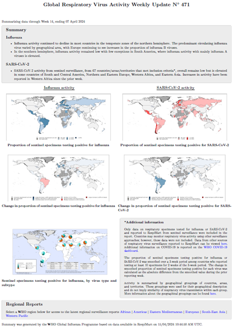 Influenza Update N° 471