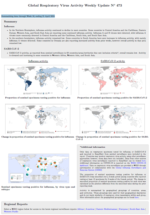 Influenza Update N° 473