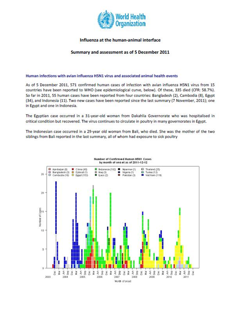 Influenza at the human-animal interface summary and assessment, 5 December 2011