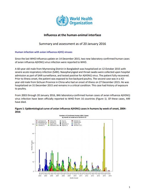 Influenza at the human-animal interface summary and assessment, 20 January 2016