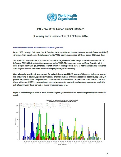 Influenza at the human-animal interface summary and assessment, 2 October 2014