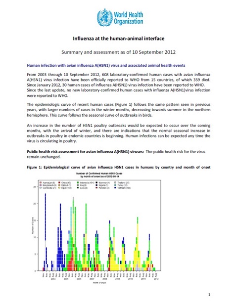 Influenza at the human-animal interface summary and assessment, 10 September 2012