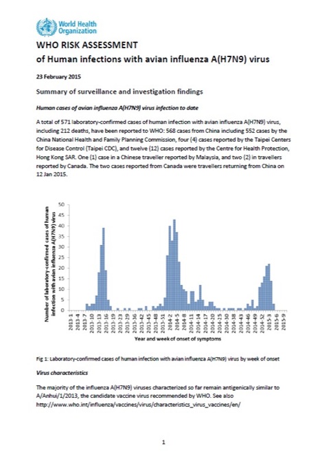 WHO Risk assessment on human infections with avian influenza A(H7N9) virus