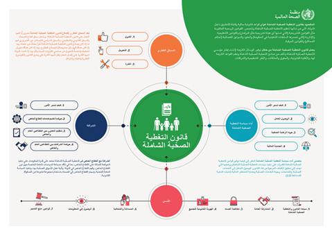 قانون التغطية
الصحّية الشاملة