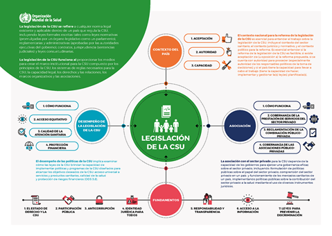 La legislación de la CSU