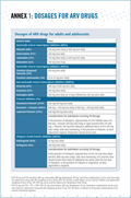 Dosages of ARV drugs for adults and adolescents