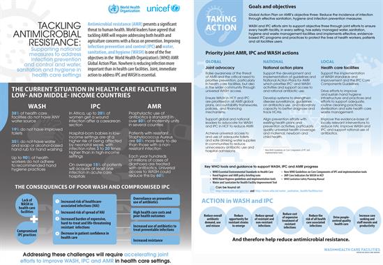 Supporting national measures to address infection prevention and control and water, sanitation and hygiene in health care settings
