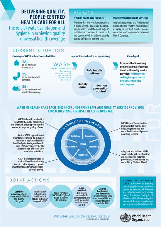 The role of WASH in achieving quality universal health coverage