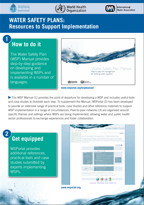 Water safety plans: Resources to support implementation