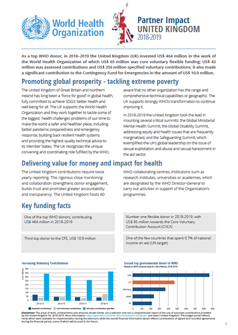 Partner impact: United Kingdom of Great Britain and Northern Ireland 2018-2019
