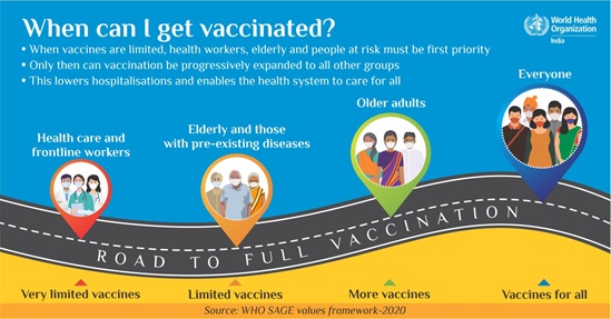 vaccination priority, COVID-19 vaccine, vaccination, prioritisation, vaccine for health workforce, vaccines protect