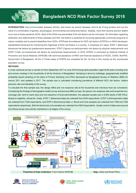 2018 STEPS Fact Sheet Bangladesh