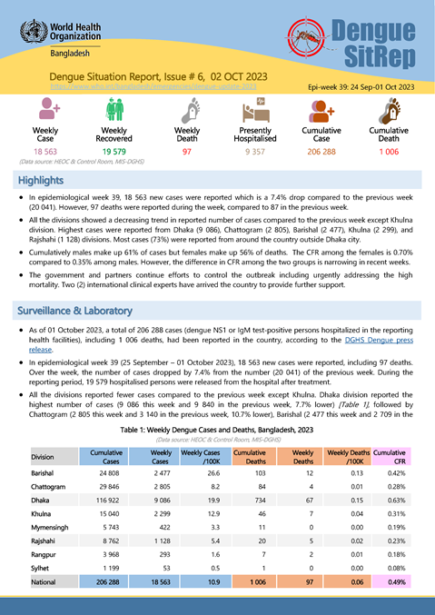 Dengue Situation Report # 6: 2 October 2023