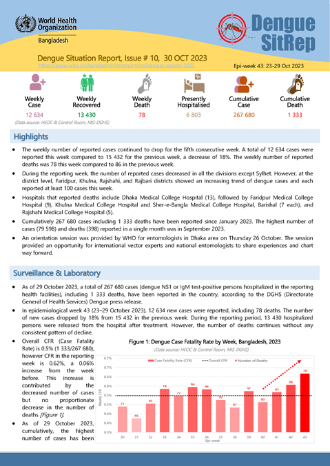 Dengue Situation Report # 10: 30 October 2023