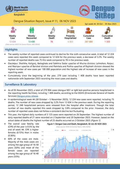 Dengue Situation Report # 11: 6 November 2023
