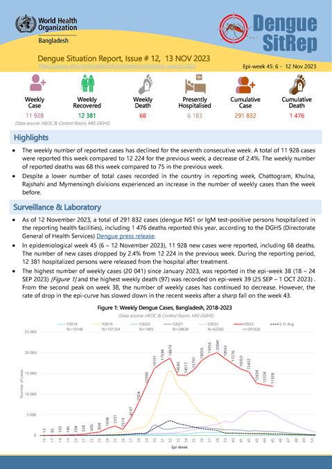 Dengue Situation Report # 12: 13 November 2023