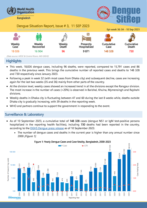 Dengue Situation Report # 3: 11 September 2023