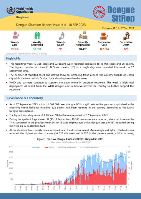 Dengue Situation Report # 4: 18 September 2023