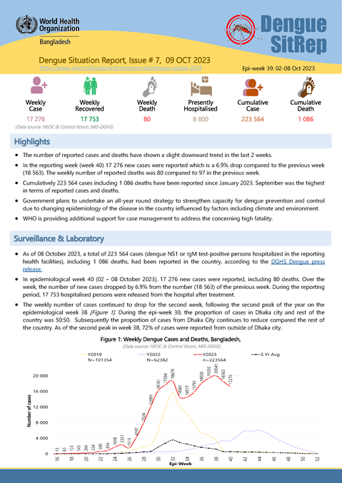 Dengue Situation Report # 7: 9 October 2023