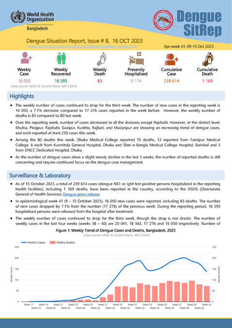 Dengue Situation Report # 8: 16 October 2023