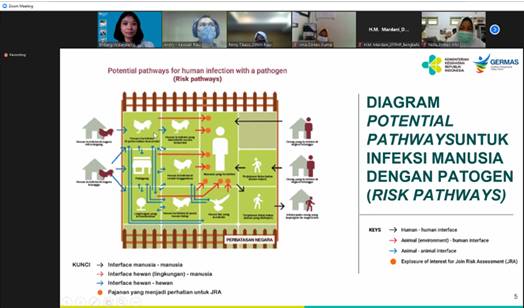 The facilitator presented diagram risk pathway as one of JRA steps during JRA orientation in Riau province.