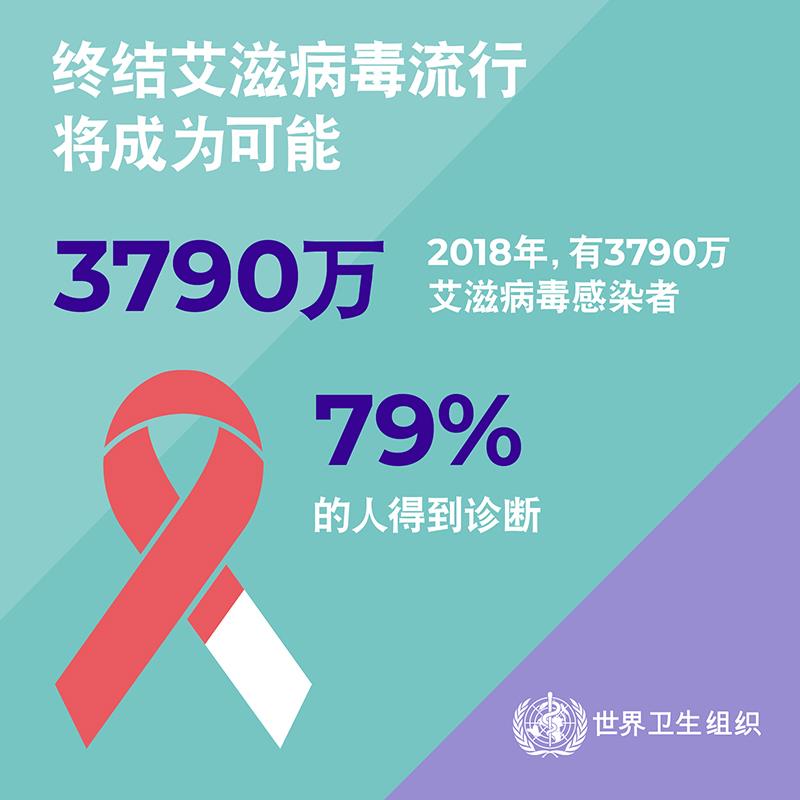 1.2WHOWAD2019_infographic_800x800_ZH