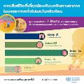 5_7million people died from air pollution