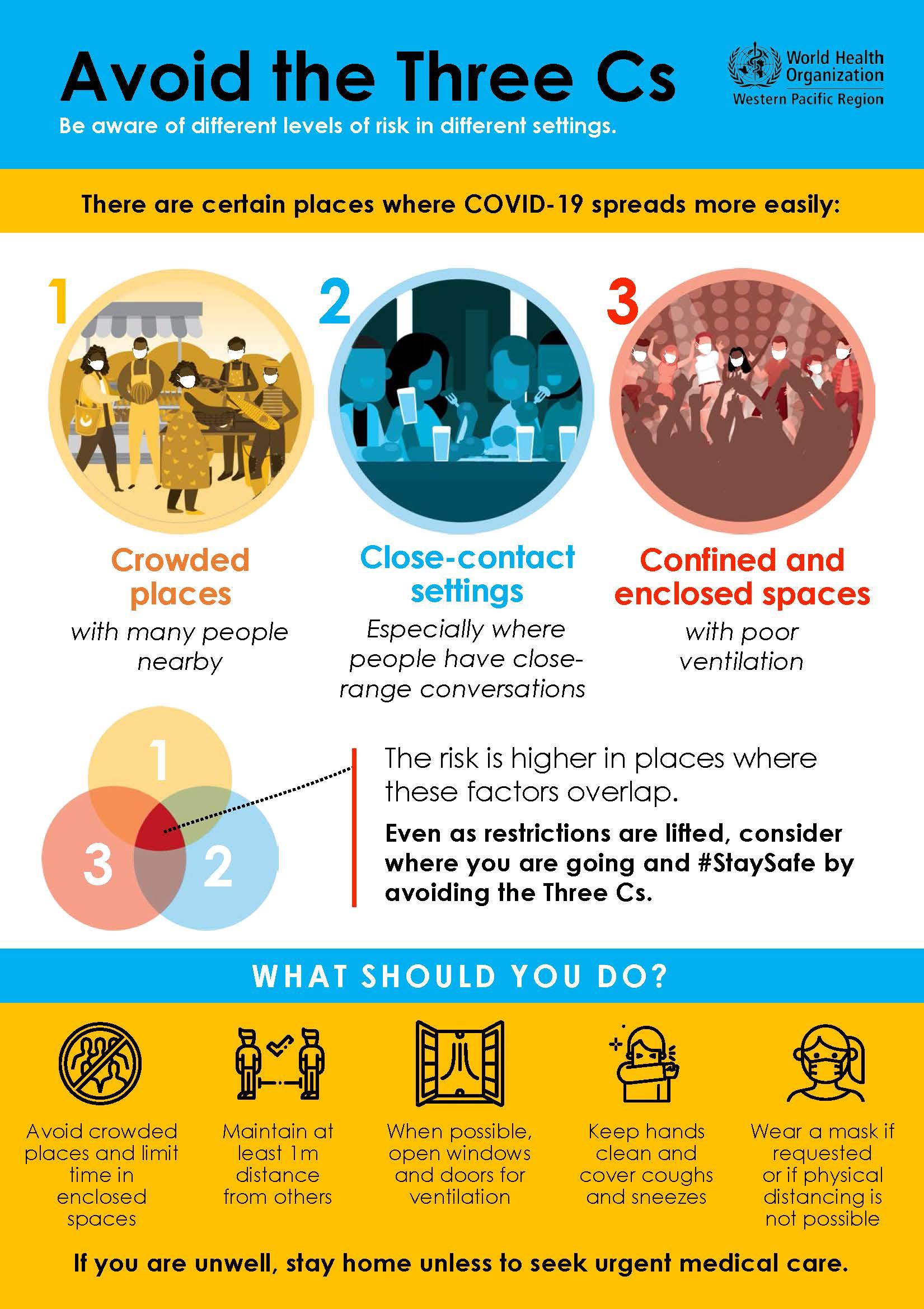 FINAL. Avoid the 3 Cs Poster