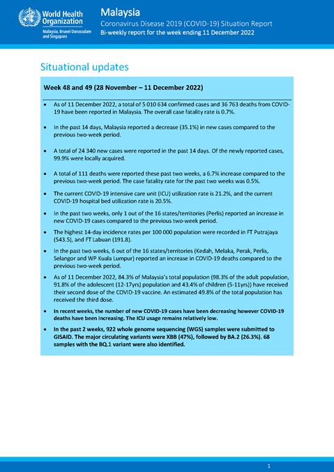 COVID-19 in Malaysia Situation Report 93