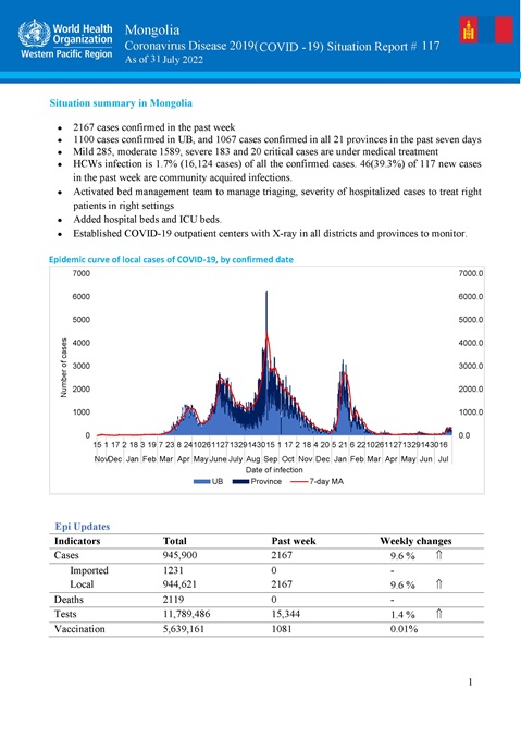 COVID-19 situation report for Mongolia #117: 31 July 2022