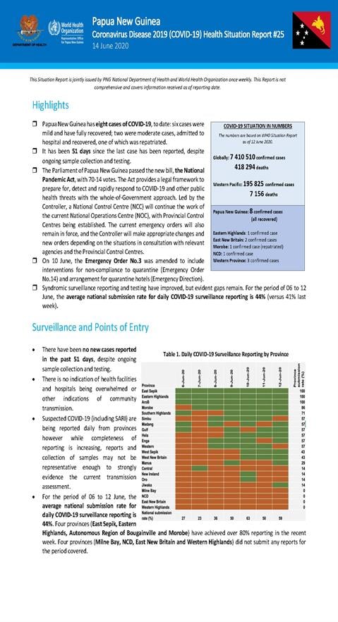 COVID-19 in Papua New Guinea Situation Report 25