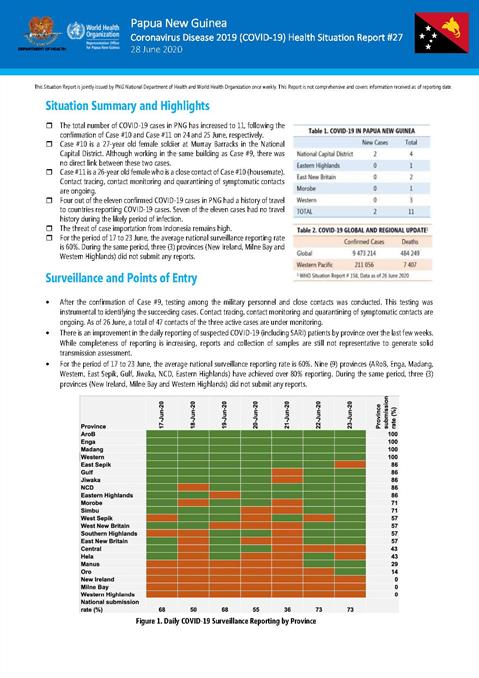 COVID-19 in Papua New Guinea Situation Report 27
