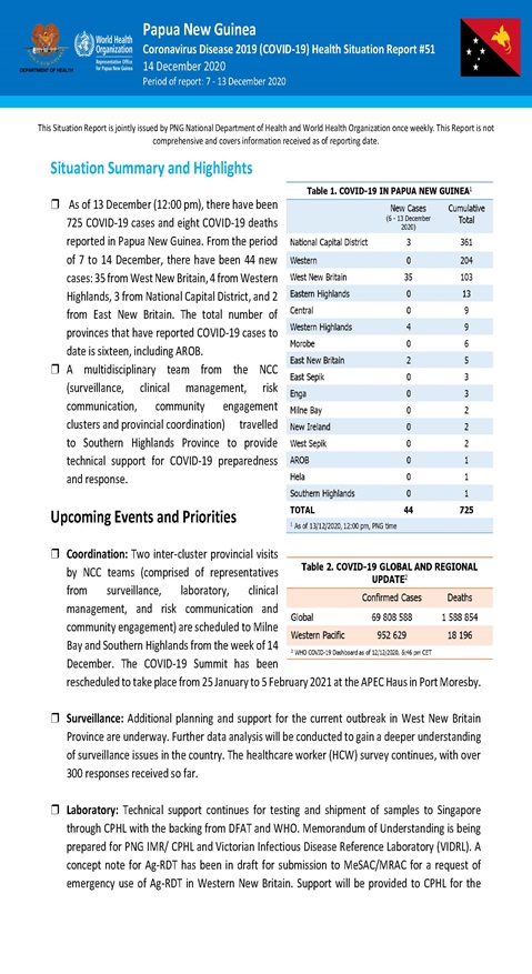 COVID-19 in Papua New Guinea Situation Report 51
