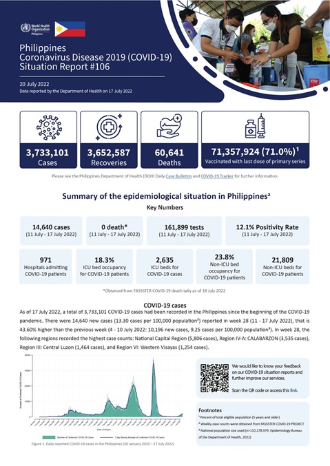 COVID-19 in the Philippines Situation Report 106