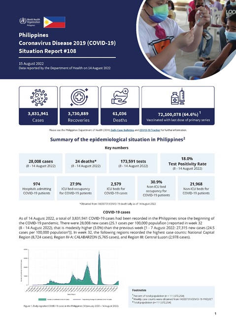 COVID-19 in the Philippines Situation Report 108