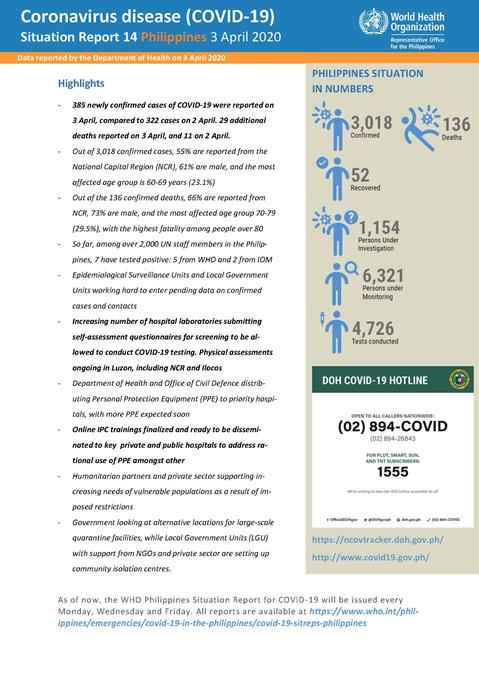 COVID-19 in the Philippines Situation Report 14
