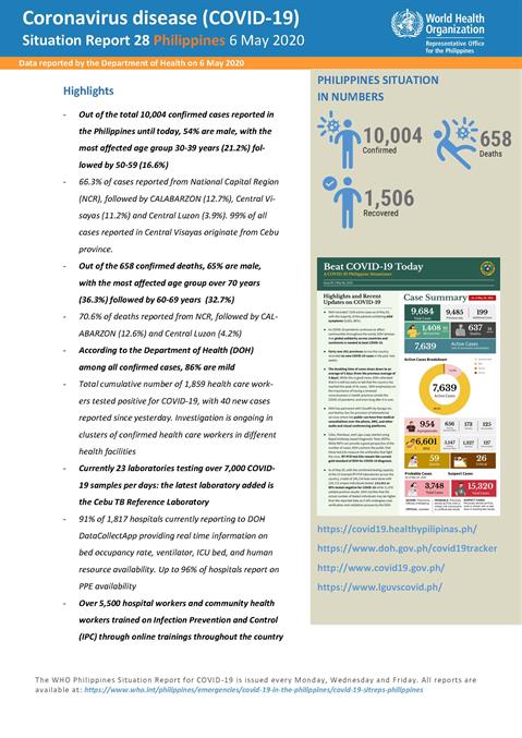 COVID-19 in the Philippines Situation Report 28