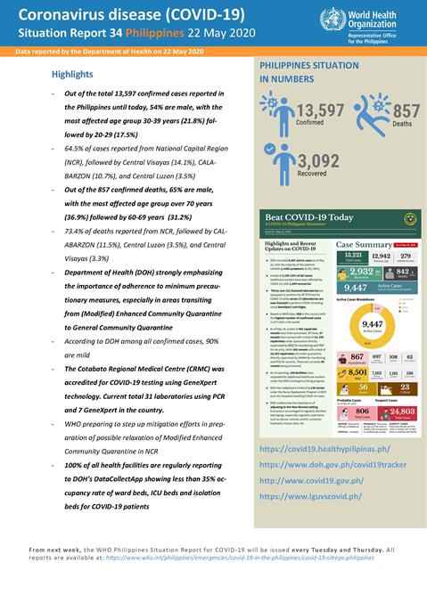 COVID-19 in the Philippines Situation Report 34