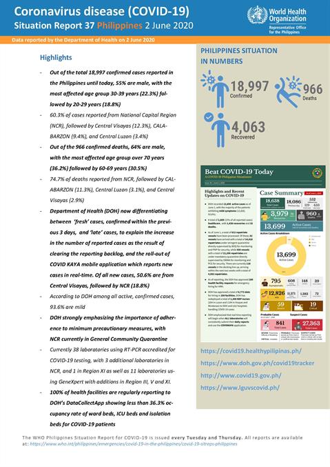 COVID-19 in the Philippines Situation Report 37