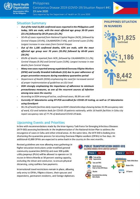 COVID-19 in the Philippines Situation Report 41