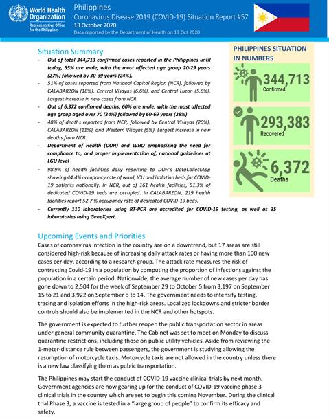 COVID-19 in the Philippines Situation Report 57