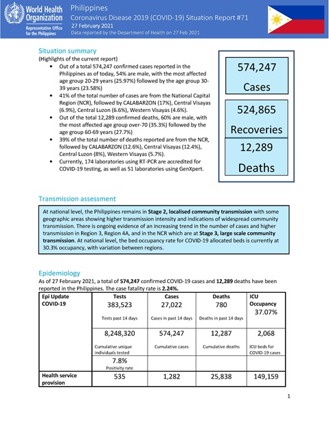COVID-19 in the Philippines Situation Report 71