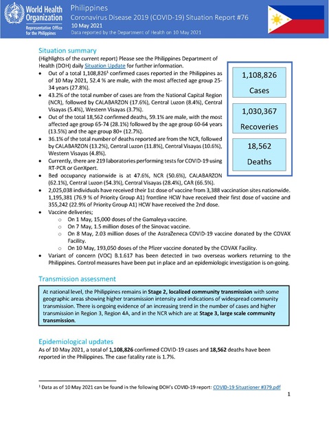 COVID-19 in the Philippines Situation Report 76