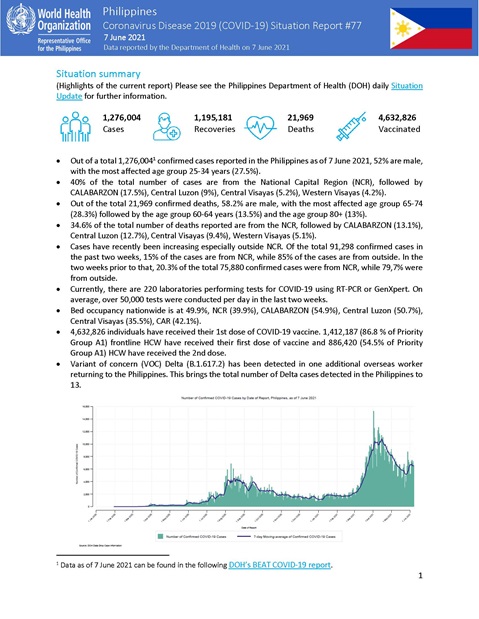 COVID-19 in the Philippines Situation Report 78