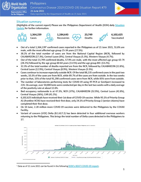 COVID-19 in the Philippines Situation Report 79