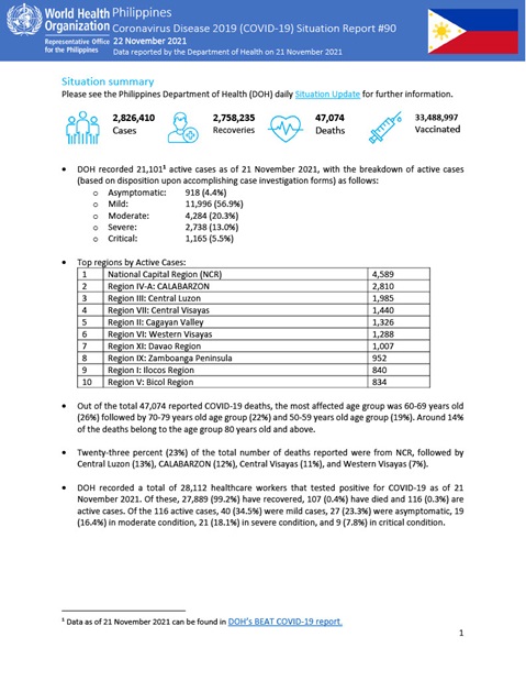 COVID-19 in the Philippines Situation Report 90